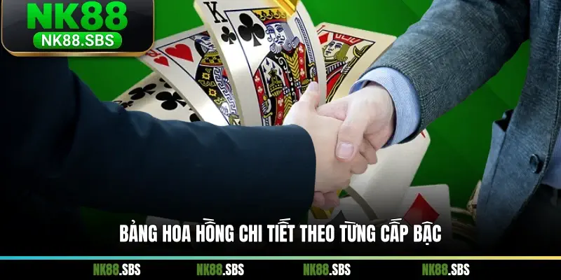 Bảng hoa hồng chi tiết theo từng cấp bậc