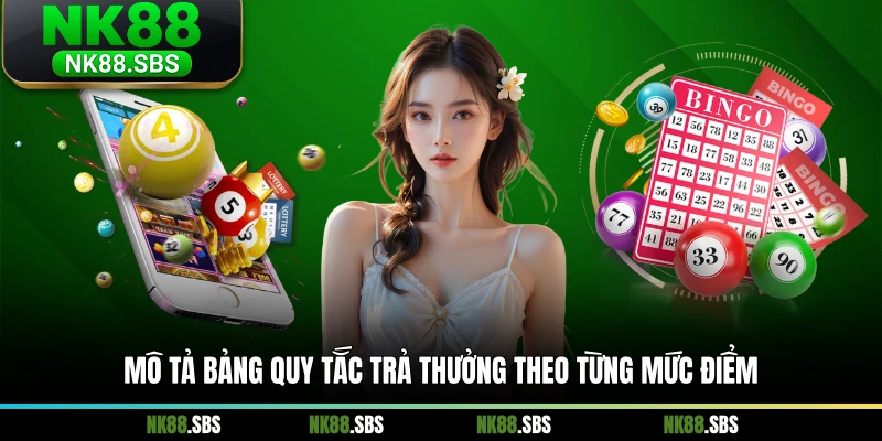 Mô tả bảng quy tắc trả thưởng theo từng mức điểm